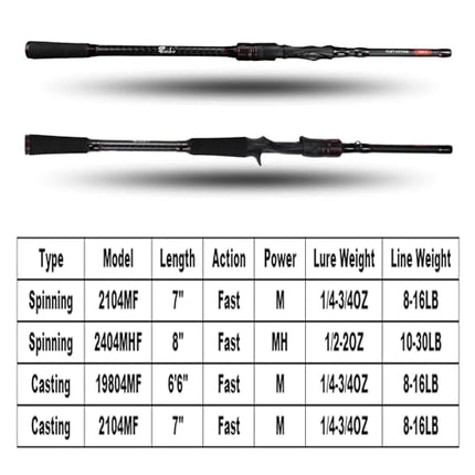 Casting Rods with Case – CROCH