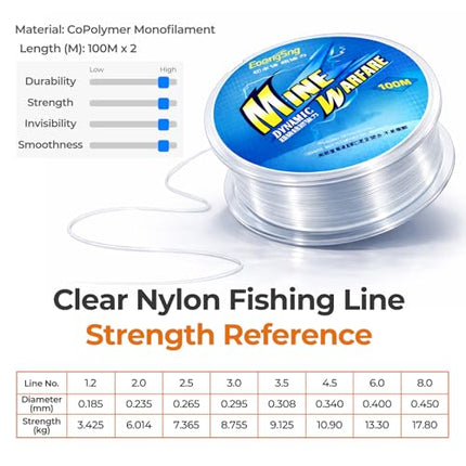 Clear Monofilament Nylon Fishing Line – CROCH