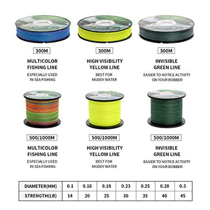 8-Strand Braided Fishing Line 300M 0.25mm PE – CROCH