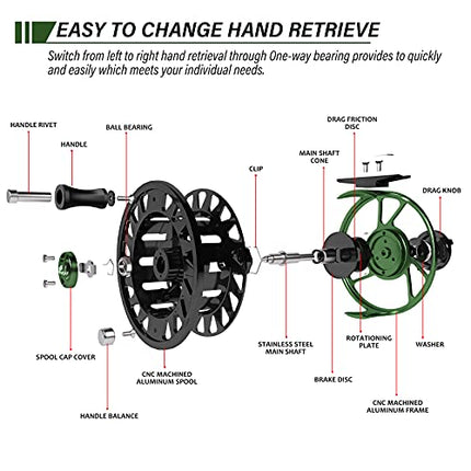 CNC-machined Aluminum Alloy Body Fly Fishing Reel SOL II WT 2/3 3/4 5/6 – CROCH