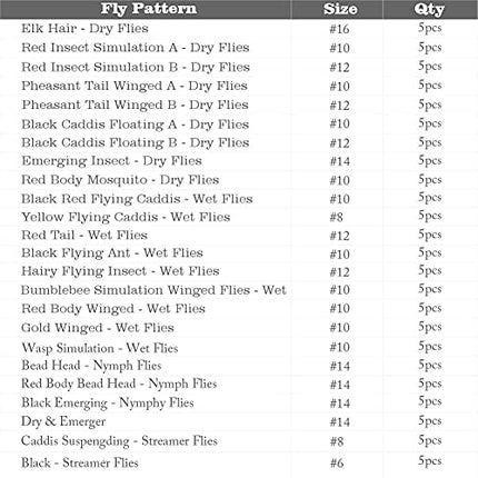 Fly Fishing Dry Flies Wet Flies 120pcs Assortment Kit – CROCH
