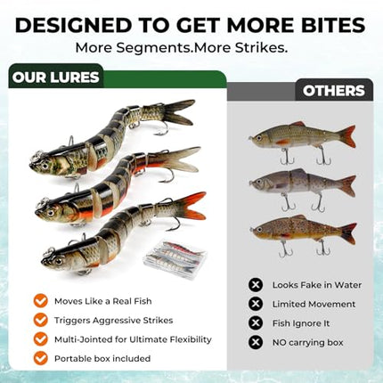 Jointed Swimbait, 8-Segment Lifelike Fishing Lure, Reinforced Treble – CROCH