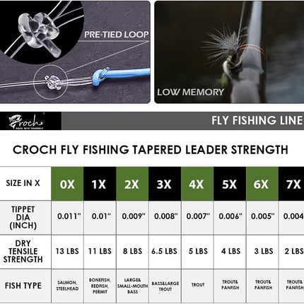 Fly Fishing Tapered Leader with Loop-9ft (10 Pack), 0X - view 3