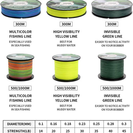 8-Strand Braided Fishing Line 300M 0.3mm PE - view 5