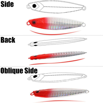 different angle of lure 