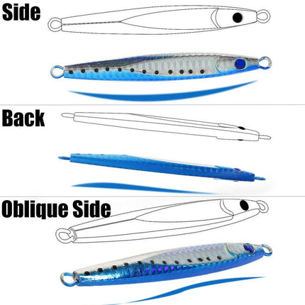 different angle of lure 