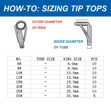tube size chart