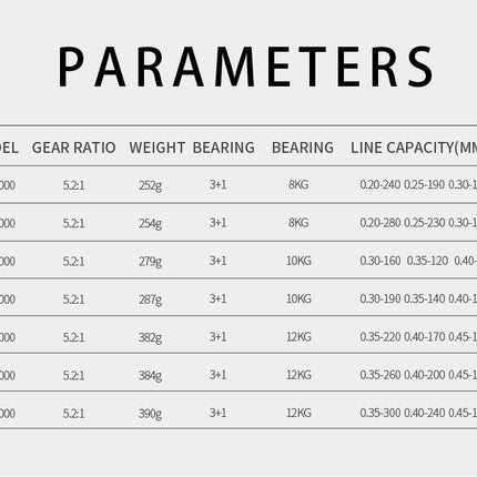 GK1000-6000 All Metal Spinning Fishing Reel