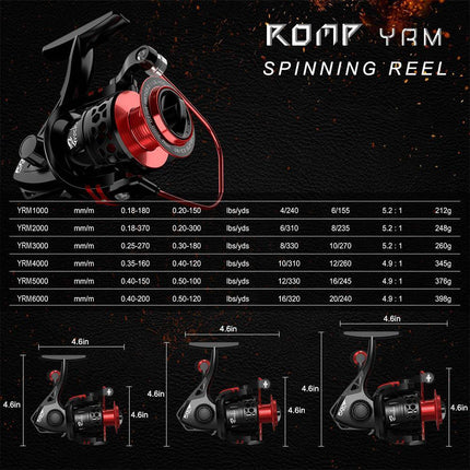 spinning reel chart